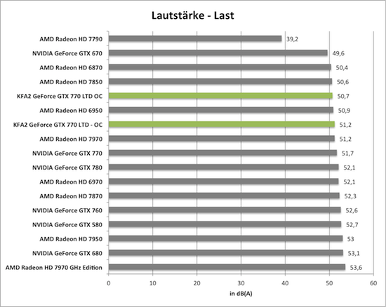 KFA2 GeForce GTX 770 TLD OC übertaktet