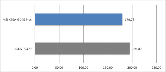 Cinebench