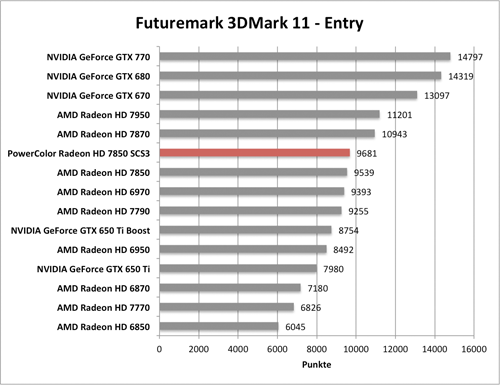 Benchmark-Diagramm 3DMark 11 Entry zur PowerColor Radeon HD 7850 SCS3