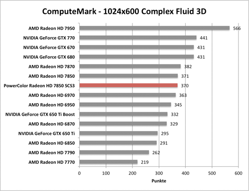 Benchmark-Diagramm zu ComputeMark der PowerColor Radeon HD 7850 SCS3