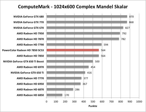 Benchmark-Diagramm zu ComputeMark der PowerColor Radeon HD 7850 SCS3