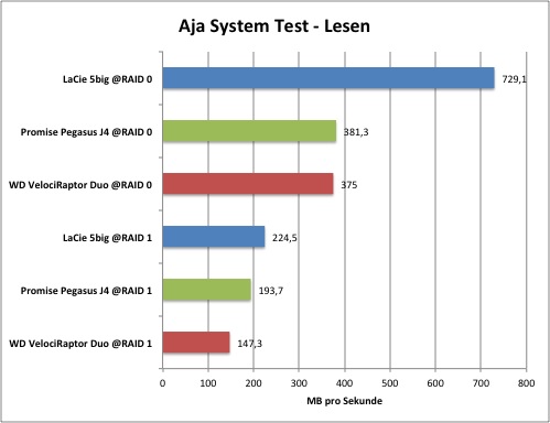 aja-system-test-1