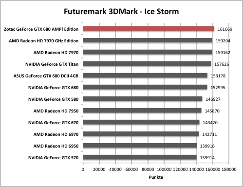 3dmark4