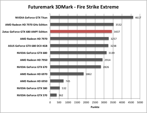 3dmark4