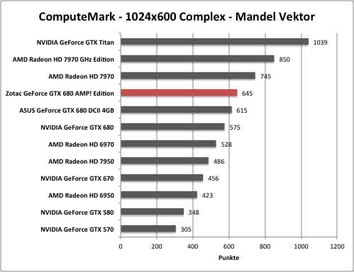 computemark1