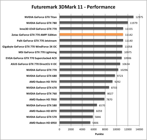 Gtx 770 stromverbrauch