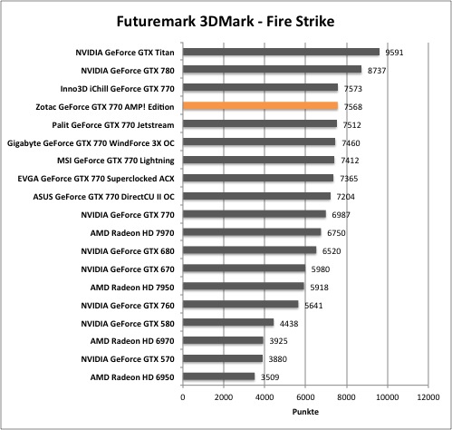 Gtx 770 stromverbrauch