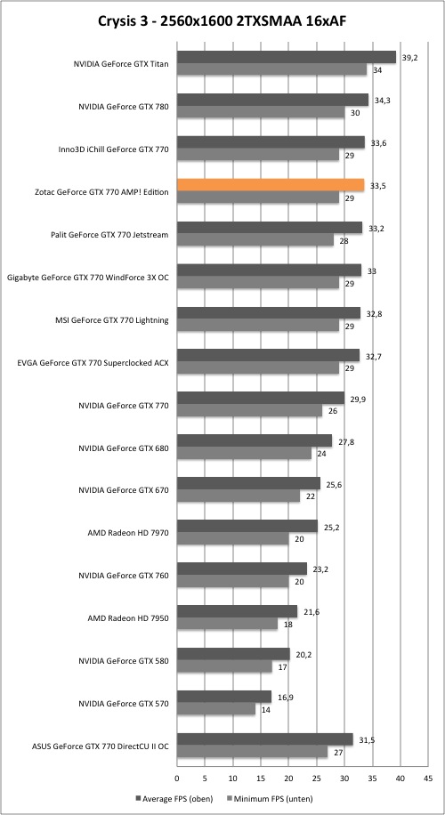 Gtx 780 схема