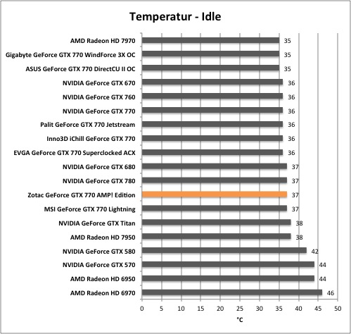 Gtx 770 stromverbrauch