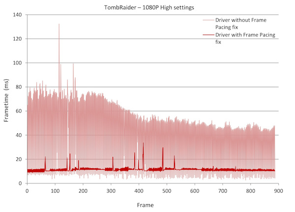 amd frametime fcat k