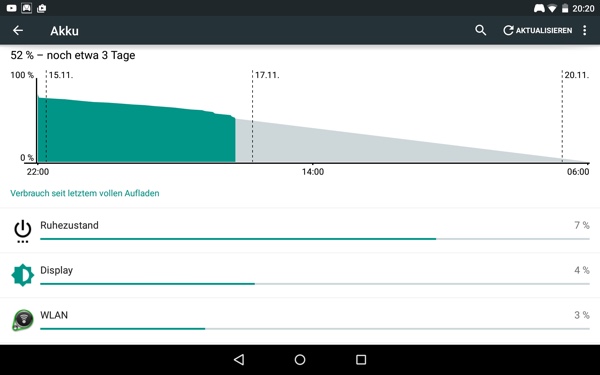 Android 5.0 Lollipop auf dem NVIDIA Shield Tablet