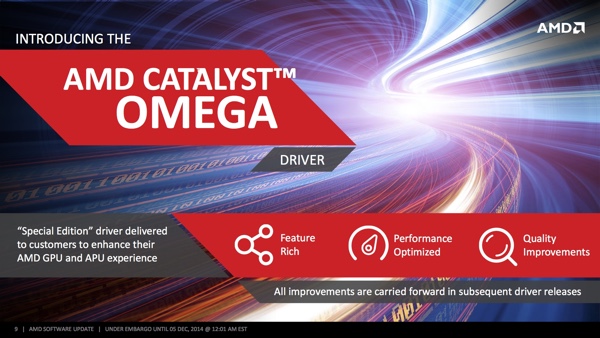 AMD Catalyst Omega