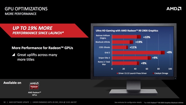 AMD Catalyst Omega