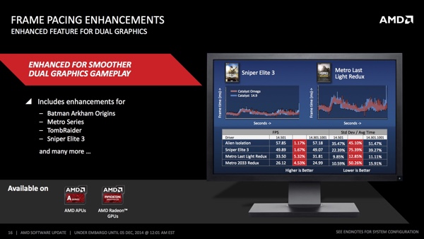 AMD Catalyst Omega