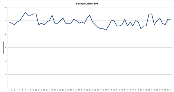 Frameverlauf Batman Origins