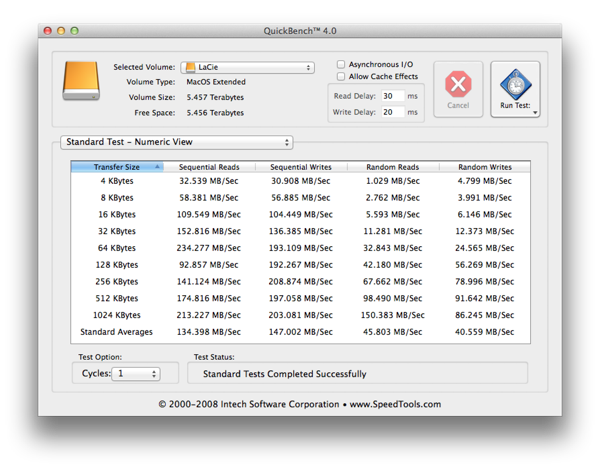 LaCie 2big Thunderbolt 2 - QuickBench RAID1 - 0 bis 1 MB