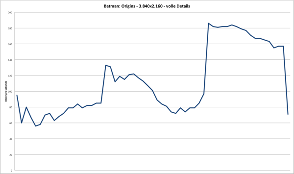 Benchmark - Batman Origins