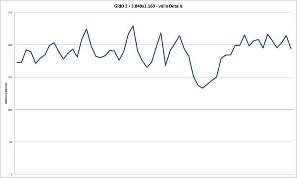 Benchmark - GRID 2