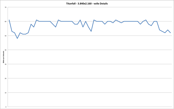 Benchmark - Titanfall