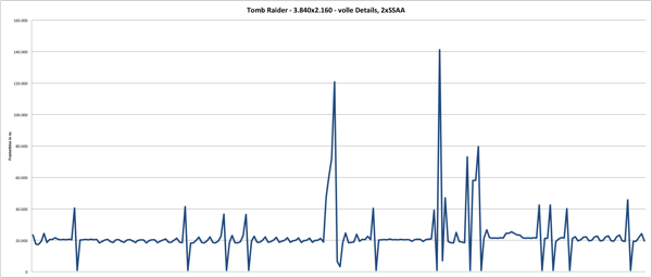 Benchmark - Tomb Raider