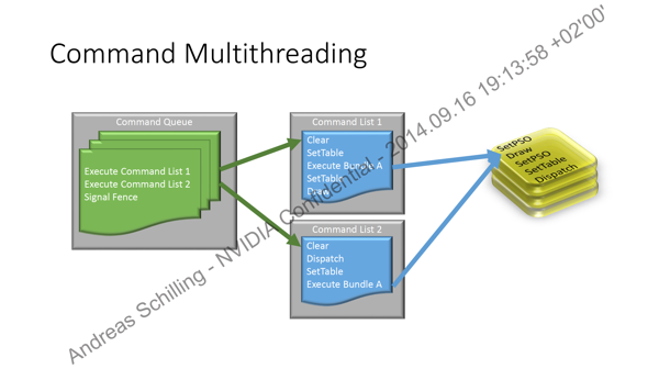 Maxwell und DirectX 12