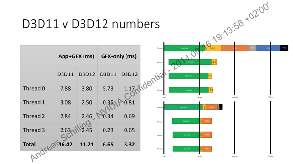 Maxwell und DirectX 12