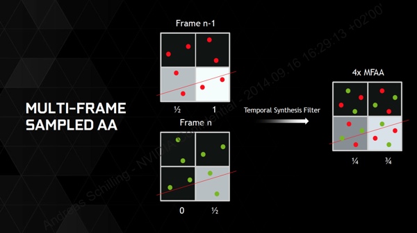 MFAA (Multiframe Sampled Anti-Aliasing)