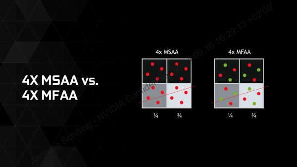 MFAA (Multiframe Sampled Anti-Aliasing)