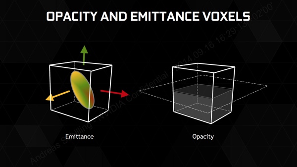 VXGI (Voxel Global Illumination)