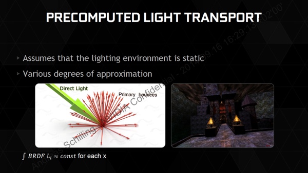 VXGI (Voxel Global Illumination)