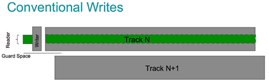 figure 1 smr conventional writes tracks 550x172