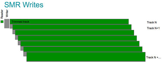 figure 2 smr writes track spacing 550x213