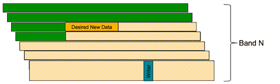 figure 4 smr band structure 550x166