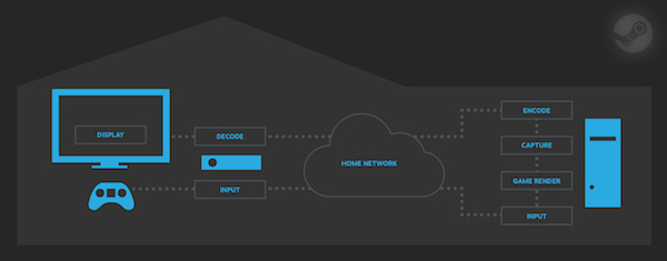 steam in home streaming praxis-06