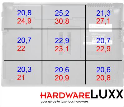 bench temp unterseite predator15