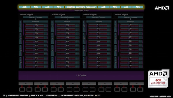 Asynchronous Shader bei AMD