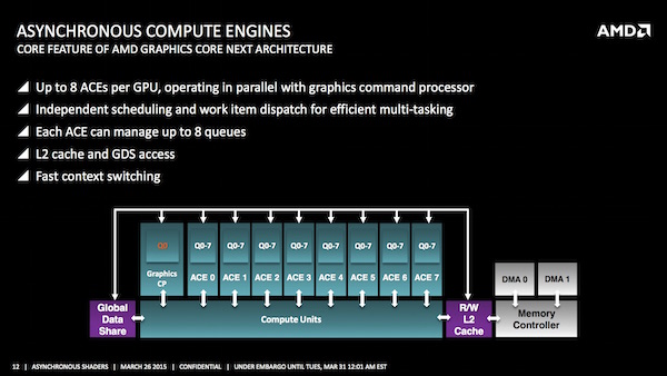 Asynchronous Shader bei AMD