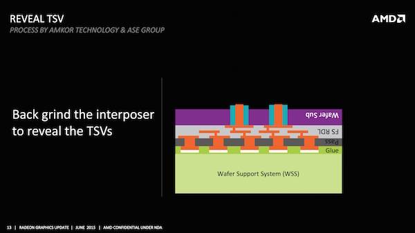 AMD: GPU und HBM auf dem Interposer