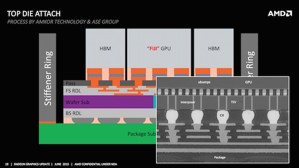 AMD: GPU und HBM auf dem Interposer