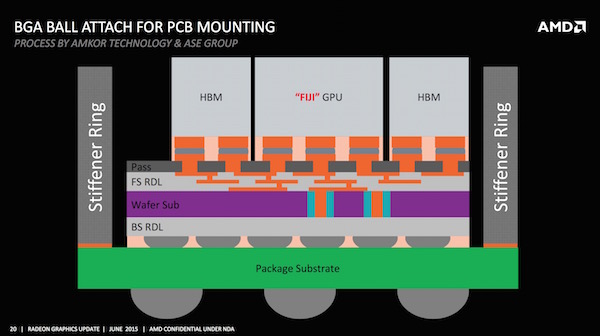 AMD: GPU und HBM auf dem Interposer