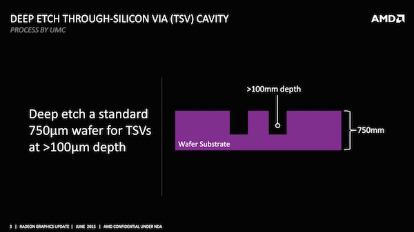 AMD: GPU und HBM auf dem Interposer