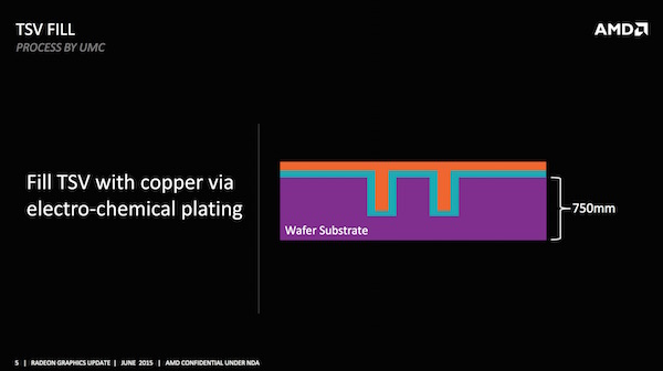 AMD: GPU und HBM auf dem Interposer