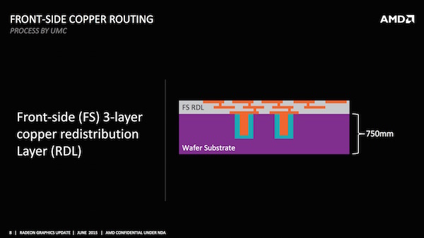 AMD: GPU und HBM auf dem Interposer