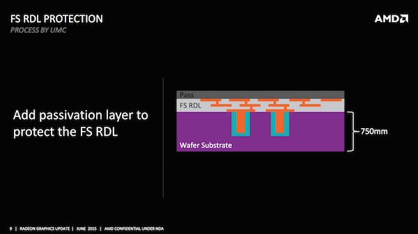 AMD: GPU und HBM auf dem Interposer