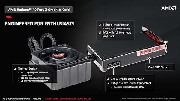 Pressematerial zur AMD Radeon R9 Fury X