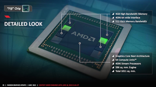 Pressematerial zur AMD Radeon R9 Fury X