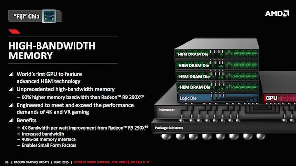 Pressematerial zur AMD Radeon R9 Fury X