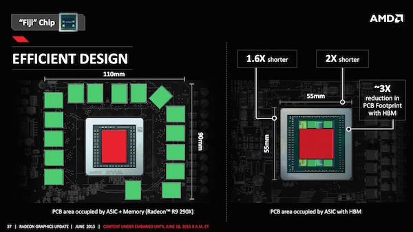 Pressematerial zur AMD Radeon R9 Fury X