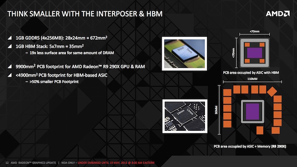 AMD: High Bandwidth Memory (HBM)