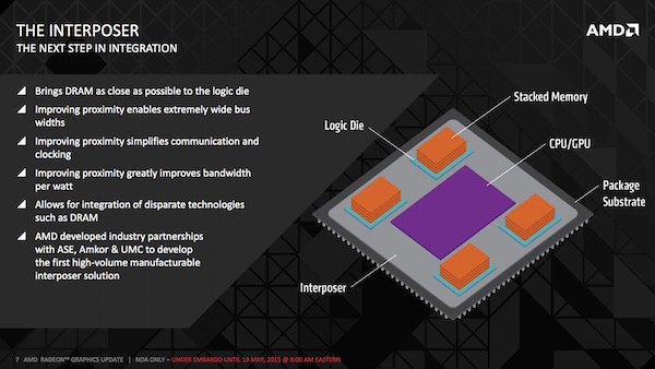 AMD: High Bandwidth Memory (HBM)